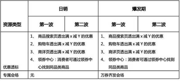 2023年淘寶雙11品類券規(guī)則是什么?